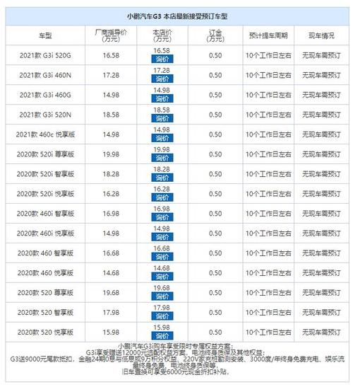 闲置新能源指标成交价格表？5年多少钱？需要什么资料