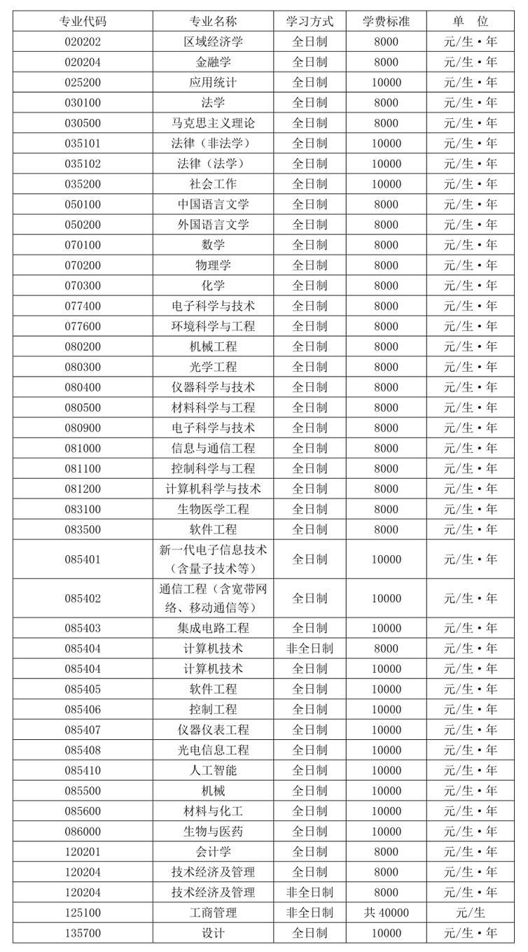 2024年电车指标出租多少钱？5年多少钱？需要什么资料