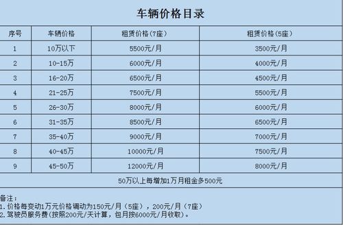 2024年新能源车牌租赁一个多少钱