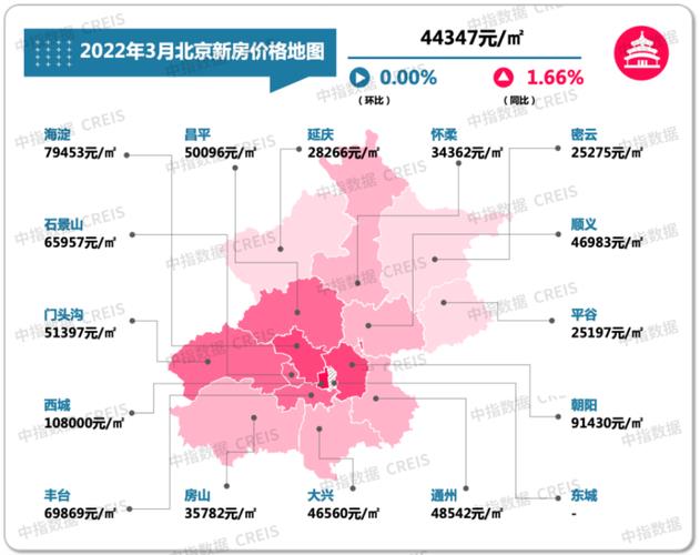 2024年北京京牌号新成交价？哪里可以租到？