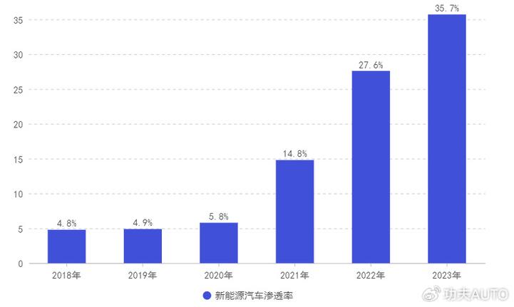 2024年北京租新能源指标一年多少钱,如何选择车牌租赁公司？