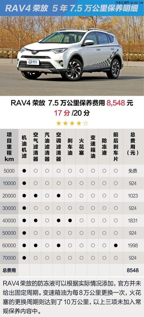 闲置北京车指标价格明细表？哪家费用最低？