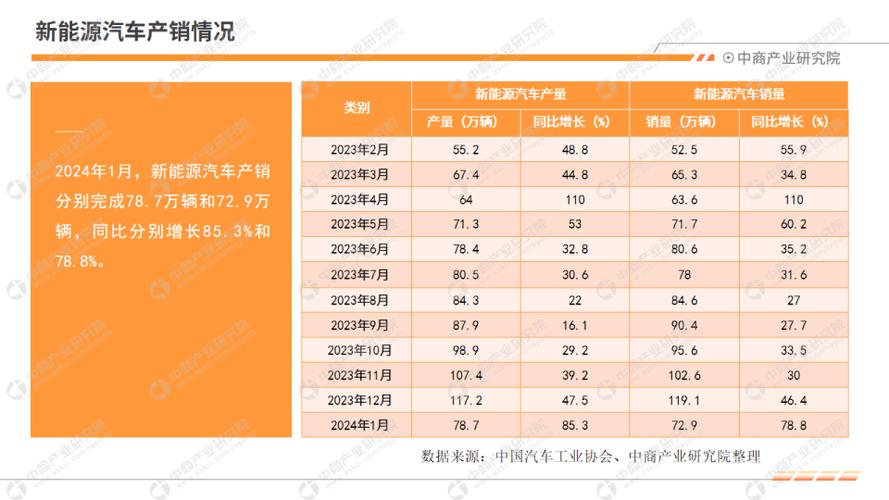 2024年新能源指标租用一年多少钱【24H快速办理】