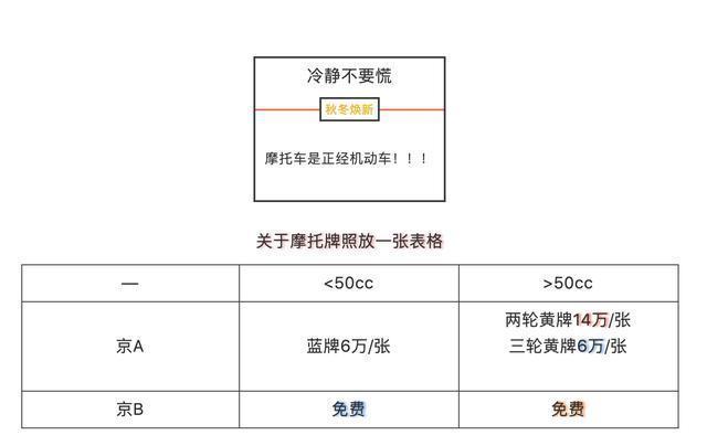 闲置京牌中介价格——你都必须知道的几件事