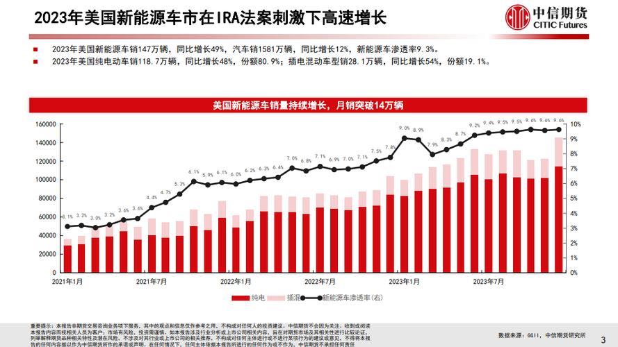 2024年北京租新能源车牌1年价格-支持全网价格对比,公开透明