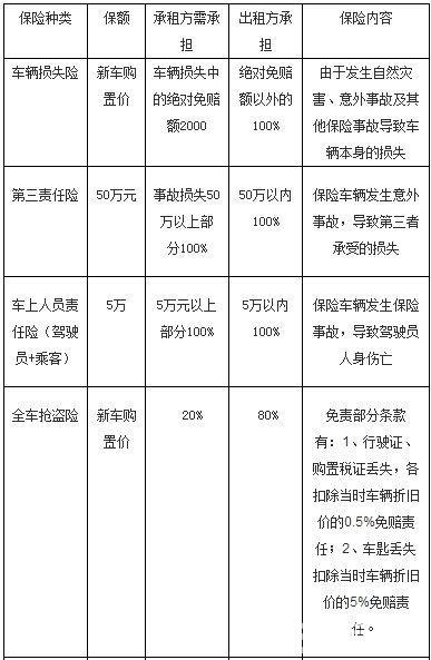 现在北京租车牌照1年价格_此种方法最为保险