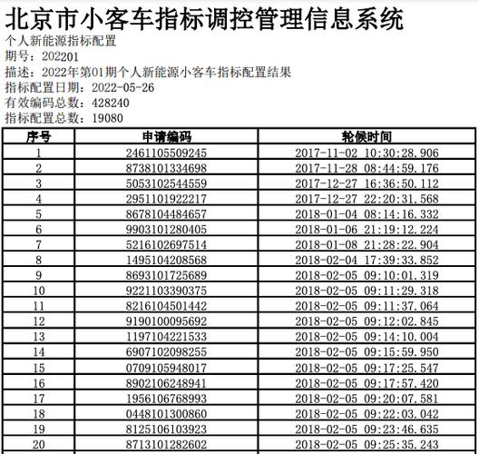 2024年北京指标京牌1年价格？怎么在北京租车牌？