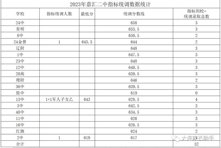 2024车牌指标租赁一年多少钱【24H快速办理】