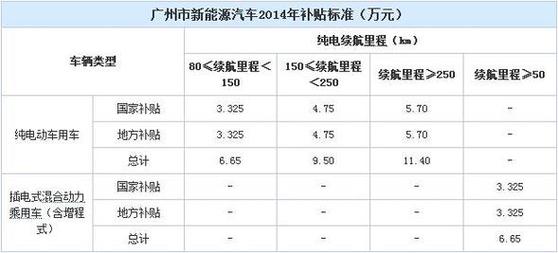 2024年北京车指标能值多少钱2024车牌指南已更新