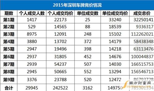 2024年车牌指标转让平台？哪家费用最低？