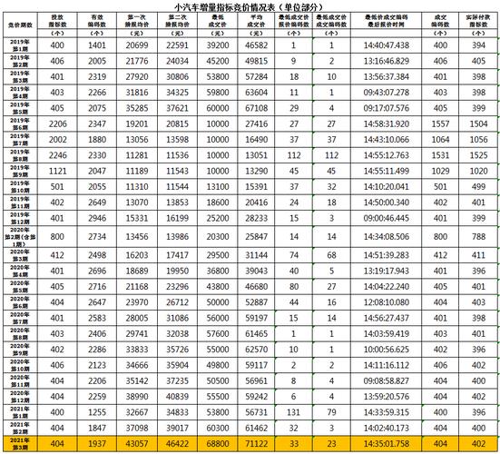 现在北京牌照指标1年价格-京牌租赁市场行情值多少钱