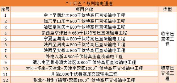 2024新能源车牌价格明细表（24H快速办理）