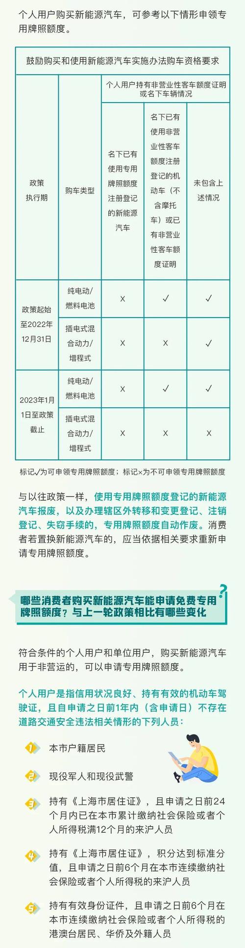 现在北京租牌照多少钱转让？个人上牌指标新能源汽车！