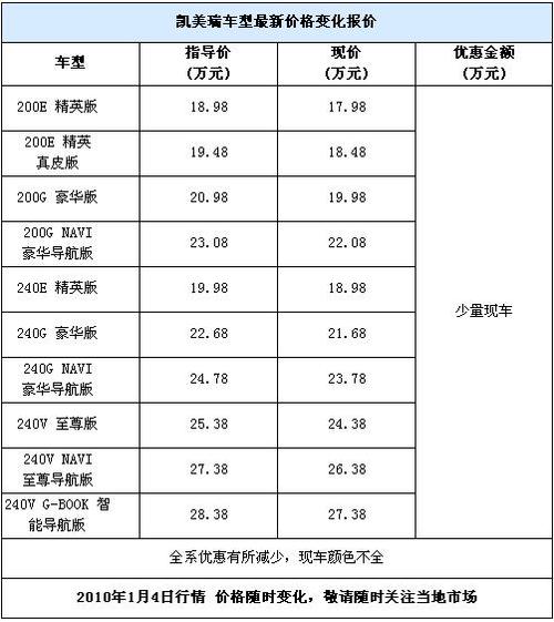 一个北京租电车指标现在多少钱_此种方法最为保险