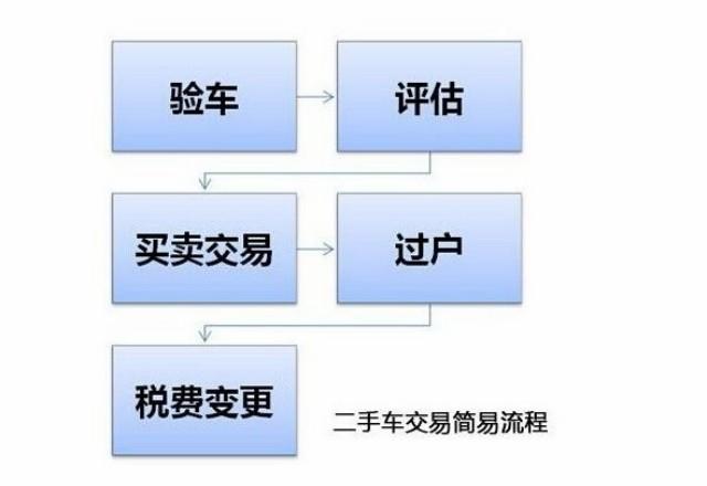 一个北京租牌照一个多少钱-极佳口碑办事省心过户流程步骤