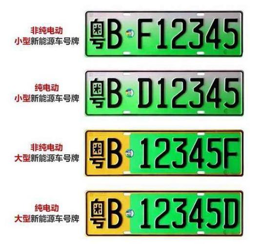 2024年新能源车牌大概多少钱？怎么在北京租车牌？