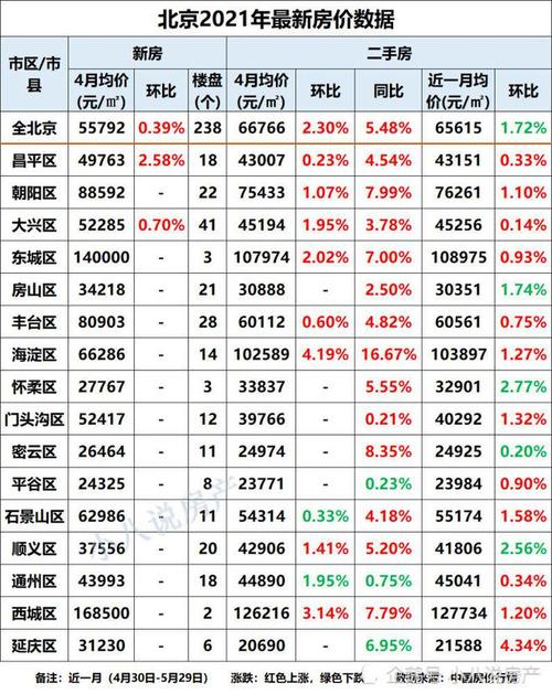 闲置车牌指标成交价格表,京牌长租需要多少钱