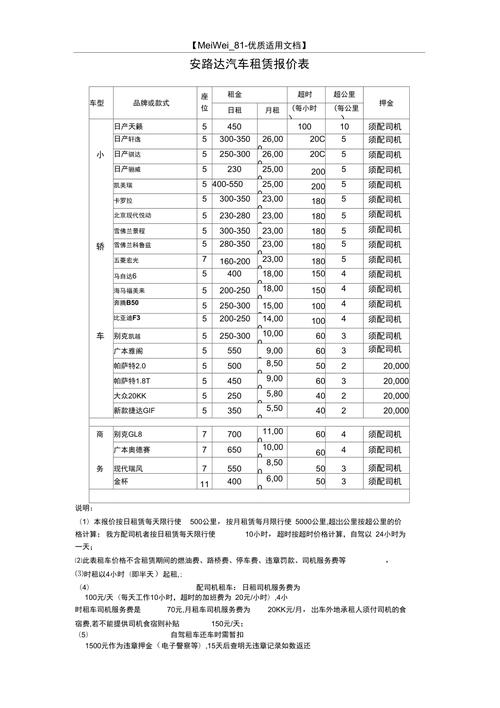 2024年车牌指标租赁？3年多少钱？