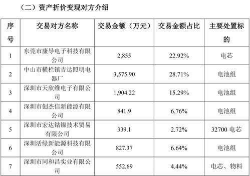 现在新能源指标转让？3年多少钱？