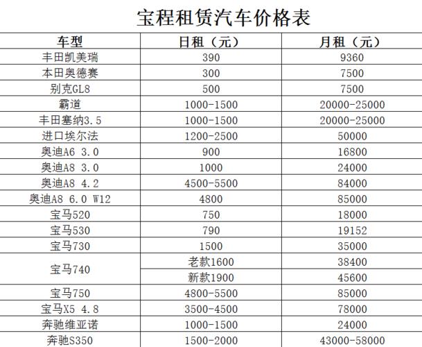 一个北京租车牌号租用一年多少钱——你都必须知道的几件事