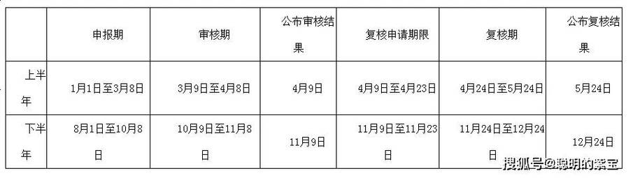 2024北京指标京牌转让5年租金可以优惠多少？