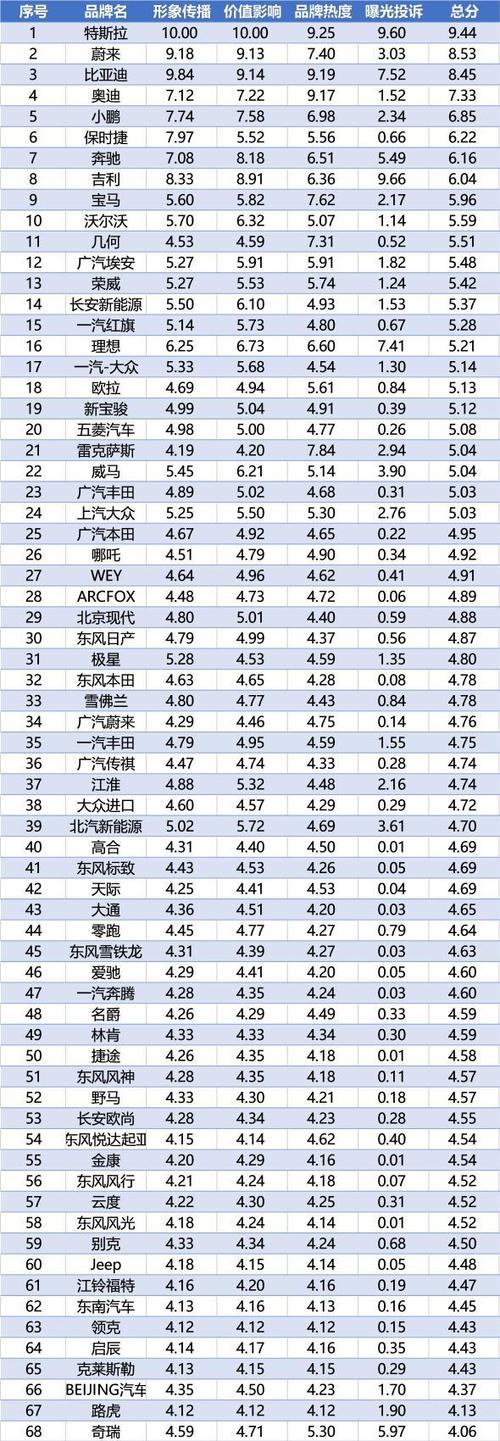 现在北京租新能源指标一年多少钱(北京新能源车指标租赁价格？北京新能源指标年租费用)