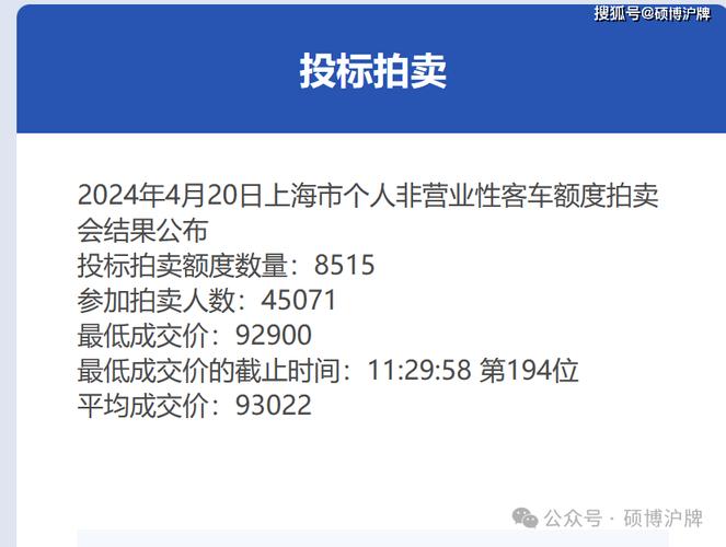 2024北京京牌出租一年多少钱？你想知道的这里都有