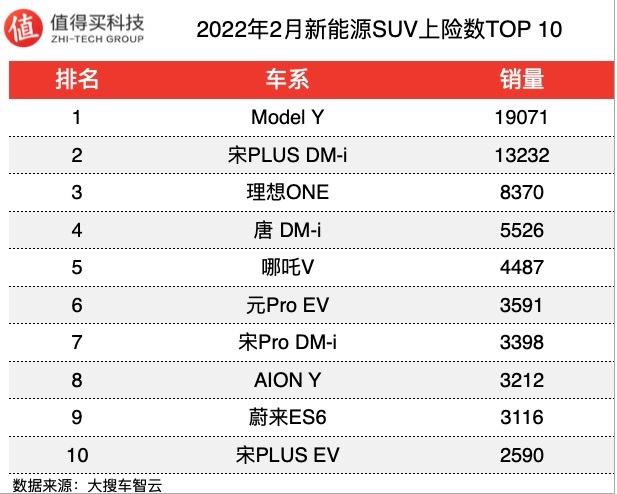 一个新能源车牌什么价格(新能源车牌价格走势？2024年新能源车牌费用)