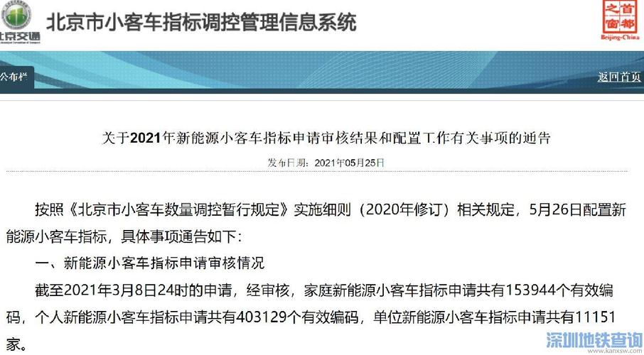 闲置北京租电车指标价格_手续全齐，租赁安全有保障！