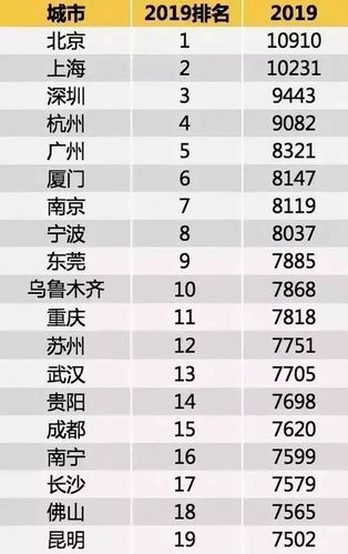 现在北京车指标1年价格（费用，条件，注意事项）2024已更完毕