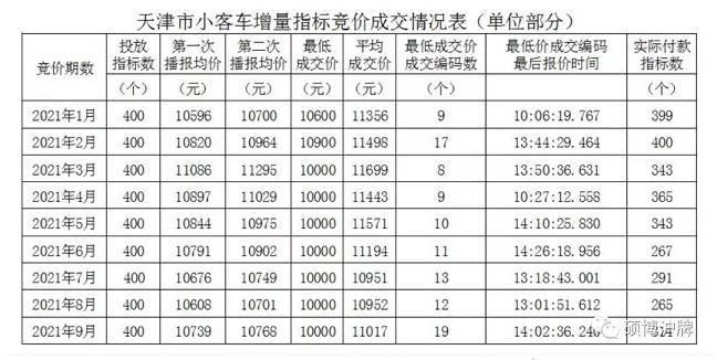 2024年北京租车牌照买断价格？你想知道的这里都有