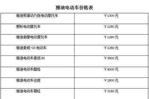 现在北京租电车指标多少钱可以办理？_好口碑省时、省事、省心