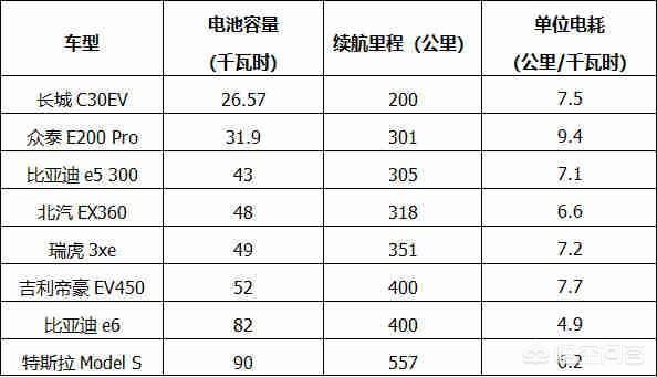 2024电车指标一年多少钱呀？？最新车牌价格（车牌指南）