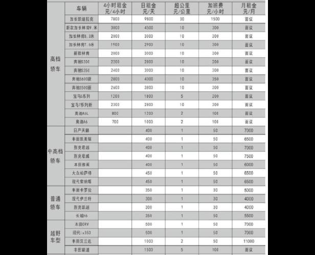 闲置北京租车牌照价格（车牌指南）