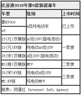 闲置电车指标多少钱可以办理？？个人上牌指标新能源汽车！