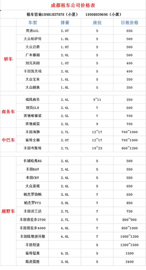 一个北京租牌照价格明细表北京正规租车牌公司联系方式