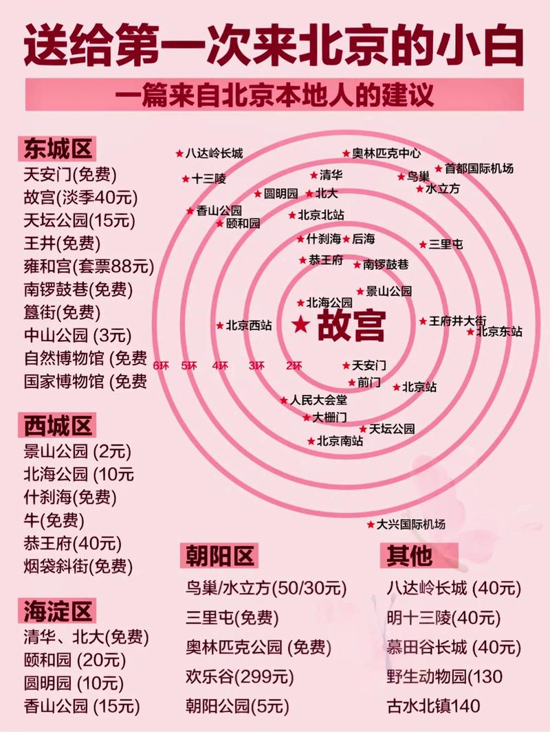 一个北京京牌号大概要多少钱_流程和注意事项!