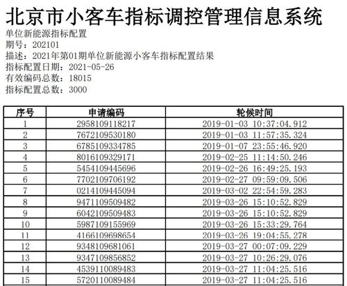 现在北京租新能源指标多少钱可以办理？(详细解读最新车牌租赁市场行情)