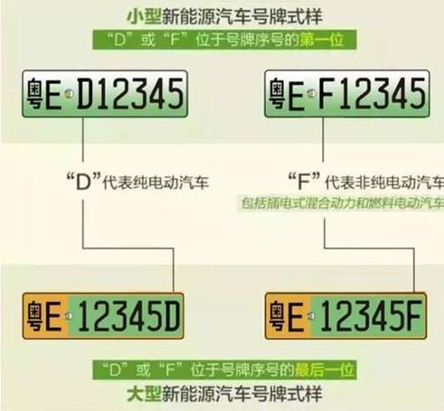 2024年新能源车牌多少钱转让？推荐一个靠谱的电话联系方式