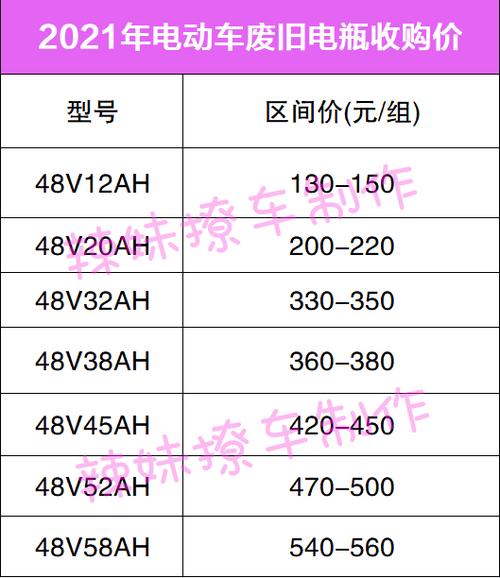 闲置电动车牌成交价格表？最新车牌价格（车牌指南）