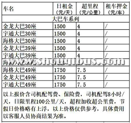 现在北京牌照租赁价格多少？哪家费用最低？