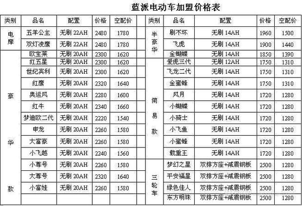 现在京牌多少钱可以办理？？个人上牌指标新能源汽车！